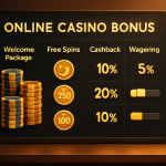 Best Belarusian Casino Bonuses: Ultimate Comparison 2026